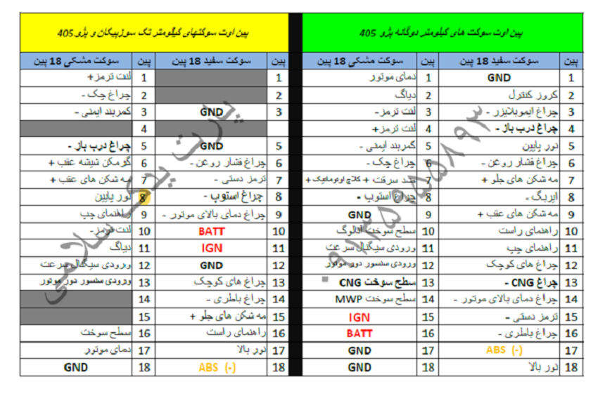 پین اوت کیلومتر پژو 405،پارس،روا،آردی،پیکان و پیکان وانت انژکتوری تک سوز و دوگانه سوز